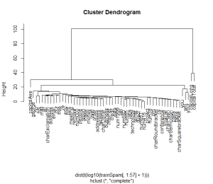 clusterDendrogram